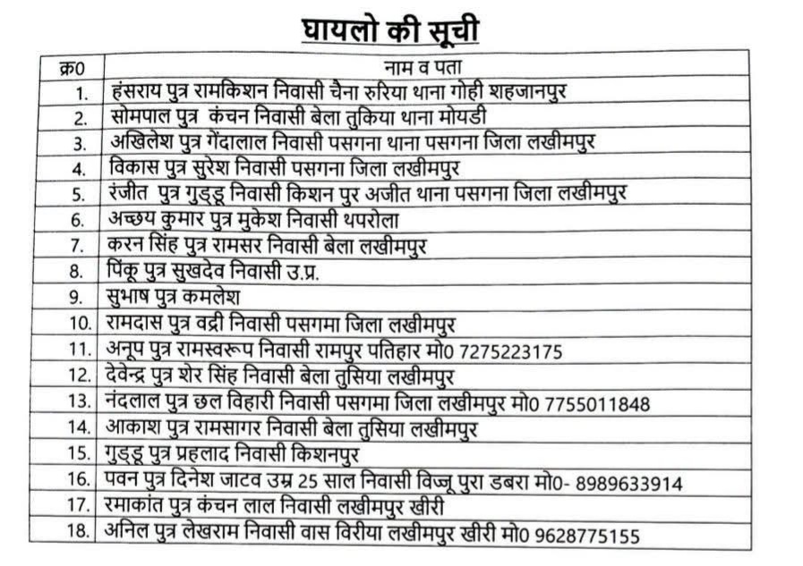 भिंड में NH-719 पर हुए सड़क हादसे के बाद लखीमपुर खीरी के मजदूरों के परिवारों में मातम।