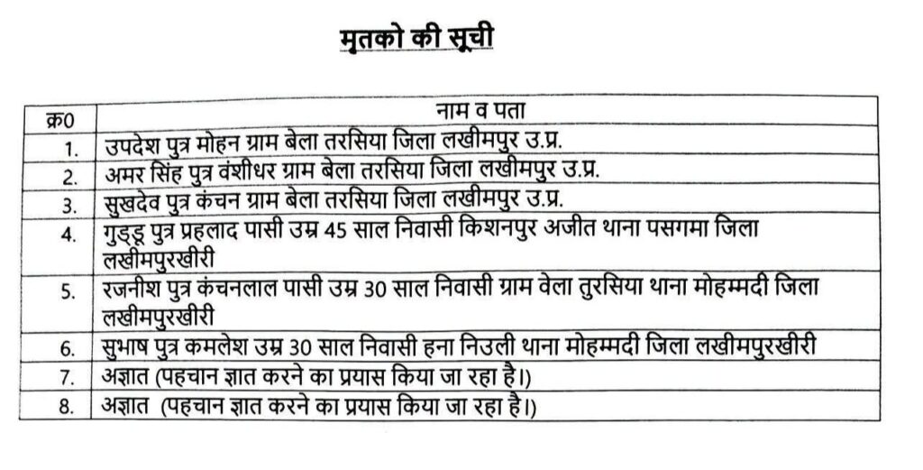 भिंड में NH-719 पर हुए सड़क हादसे के बाद लखीमपुर खीरी के मजदूरों के परिवारों में मातम।