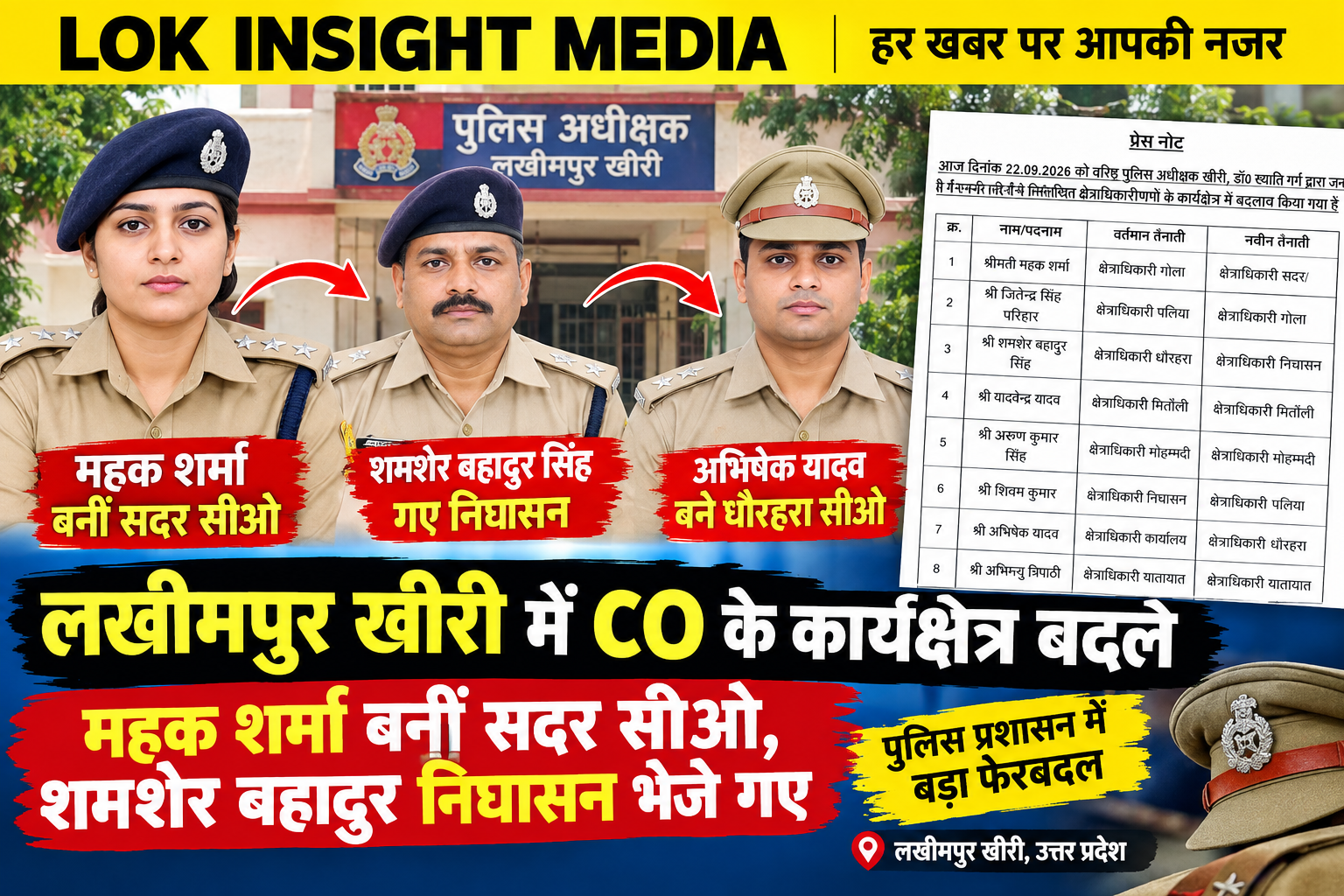 लखीमपुर खीरी में CO के कार्यक्षेत्र बदले, महक शर्मा बनीं सदर सीओ, शमशेर बहादुर निघासन भेजे गए