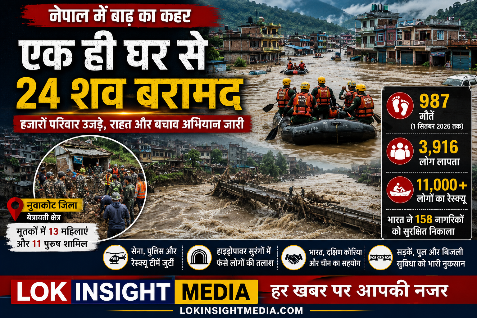 नेपाल में बाढ़ से तबाही और नुवाकोट में राहत बचाव अभियान