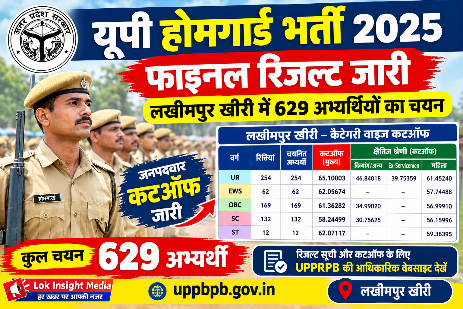 उत्तर प्रदेश होमगार्ड भर्ती 2025 के फाइनल रिजल्ट में लखीमपुर खीरी की कैटेगरी वाइज कटऑफ।