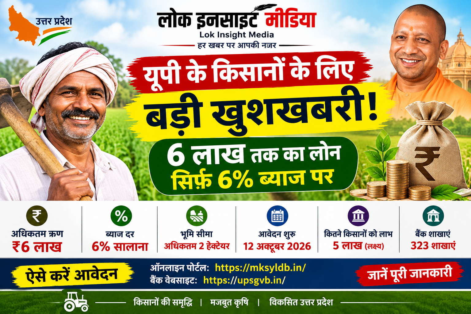 मुख्यमंत्री कृषक समृद्धि योजना के तहत पात्र किसानों को 6 प्रतिशत ब्याज पर कृषि ऋण।